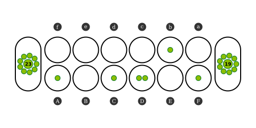 Representació d'una posició d'aualé on el sud ha capturat 19 llavors i el nord 23. Els forats de joc contenen les següents llavors: 1, 0, 1, 2, 0, 1, 0, 1, 0, 0, 0, 0.